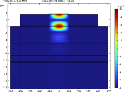 しっかりと取り付けられた共振器2D