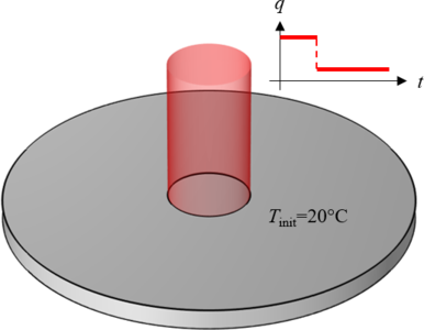 Transient Heating with Step Changes in Loads