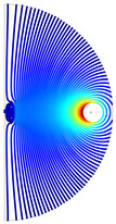 Self-Inductance and Mutual Inductance of a Single Conductor and a ...