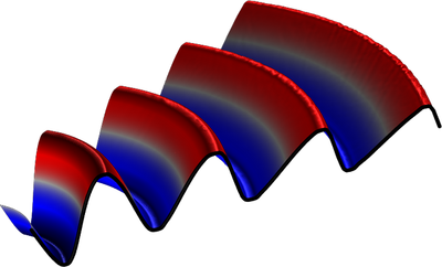 Nonlinear Propagation of a Cylindrical Wave — Verification Model