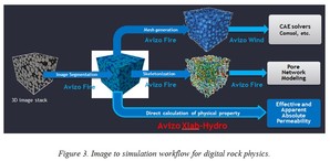 Upscaling of Heterogeneous Rock Properties via a Multiscale Image to ...
