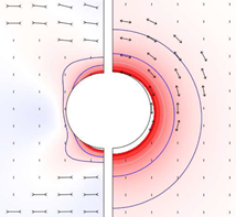 Elasto-Plastic FEM Models Explain the Emplacement of Shallow Magma ...