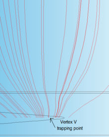 AC Electroosmosis and Dielectrophoresis for Trapping Spherical Particles ...