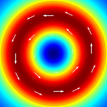 Simulação de Fibras Retorcidas para a Geração de Modos com Momento Angular ...