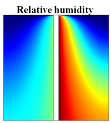 Passive Indirect Evaporative Cooler