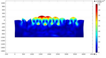 The Simulation of Motion of a Slider upon a Stator Due to Frictional Force ...