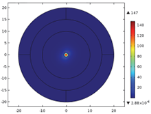 Using High Pressure Chemical Vapor Deposition to Make Multimaterial Optical ...