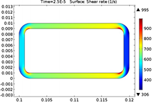 Calculating the Dissipation in Fluid Dampers with Non-Newtonian Fluid Models