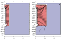 Hybrid Resistive-Capacitive and Ion Drift Model for Solid Gas Dielectrics