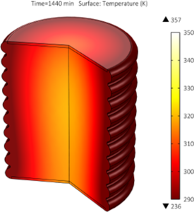 Natural Refrigeration System Design