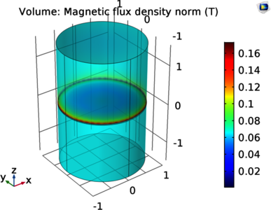 Study of Particle Collection Using Magnets