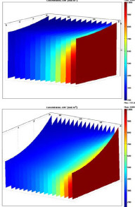Pseudo 3-D Simulation of a Falling Film Microreactor