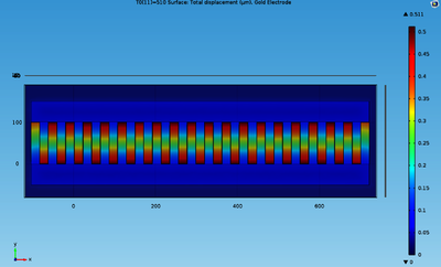 Design & Finite Element Analysis of Micro Electro Mechanical Capacitive ...