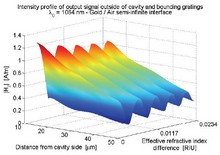 Rapid Prototyping of Biosensing Surface Plasmon Resonance Devices using ...