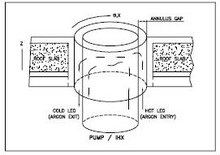 Cellular Convection in Vertical Annuli at roof slab of Fast Breeder Reactor