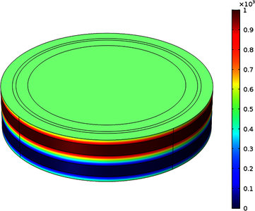 非均匀场控电流变阻尼器交指状电极电场仿真分析