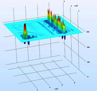 Simulation of Possible Scenarios of the development of Laser Induce ...