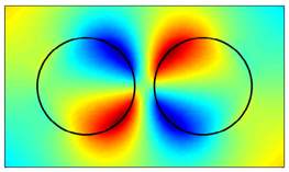 Lightning-Fast Simulation of Open System: an Effortless Modal Approach