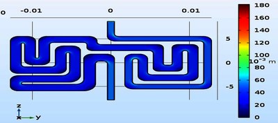 A Microfluidics Computational Simulation for Clinical POC Lab On Chip ...