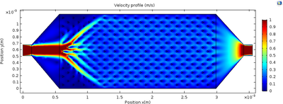 Multiphysics Simulation of Hydrodynamic Trapping of S. cerevisiae