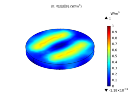 金属隔板对谐振腔加热效率及加热均匀性影响研究