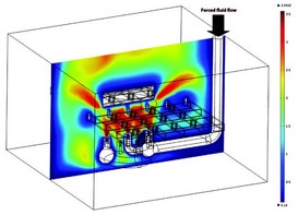 Conjugate Heat Transfer