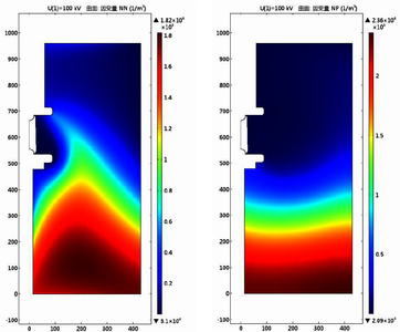 マルチフィジックスシミュレーションによる高電圧分布のためのGISの最適化