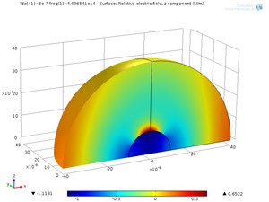 Mie scattering off plasmonic nanoparticles