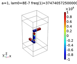 Chirality of plasmonic structure