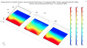 Modeling Multi-Ply Materials with Composite Materials Technology