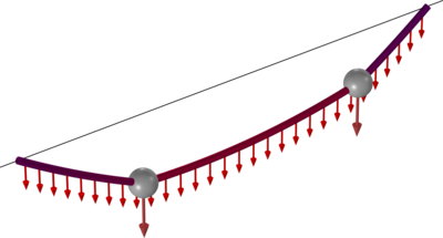 Hanging Cable