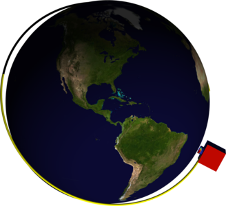 Orbit Calculation