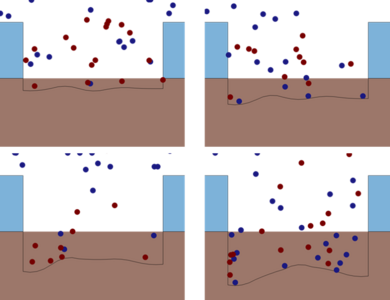 Modeling Argon Ion Sputtering on a Silicon Surface