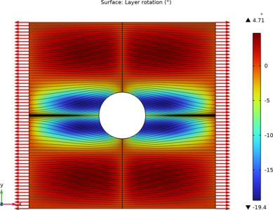 Optimization of a Variable-Stiffness Composite Plate with a Central Hole