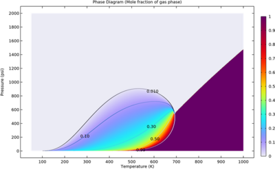 Oil Well Multiphase Flow