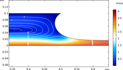 Stationary Slip Die Coating with ALE