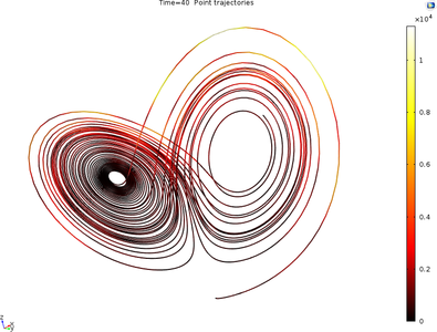 Lorenz Attractor