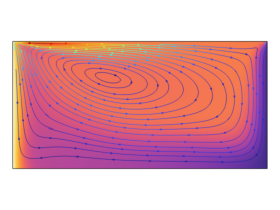 Marangoni Effect