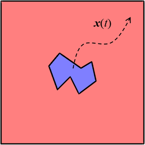Modeling Deforming Meshes