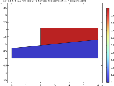 Sliding Wedge