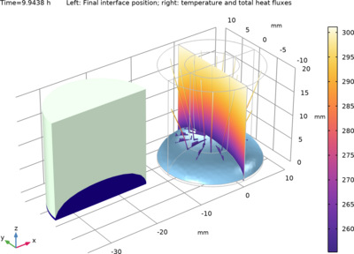 Freeze-Drying