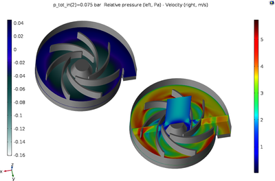 Centrifugal Pump