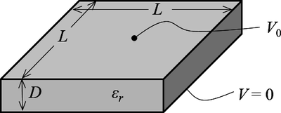 Design Sensitivities in a COMSOL Model