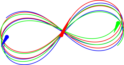 Three-Body Problem
