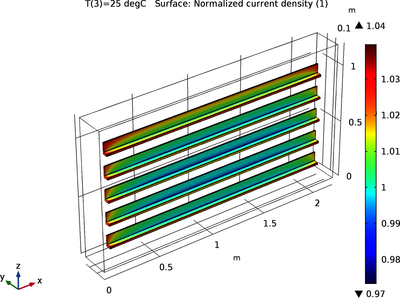 Aluminum Anodization