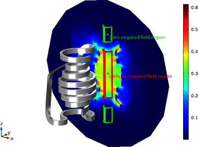 Geometry optimization of a 3D complex-shaped coil for induction heating