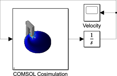 Magnetic Brake — LiveLink™ for Simulink® Simulation