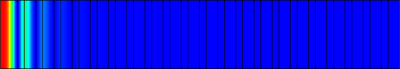 Time to Frequency FFT Analysis of a Distributed Bragg Reflector