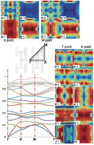 Designing a Smart Skin with Fractal Geometry