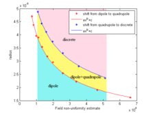 Comparison of Computational Methods for the Estimation of the ...